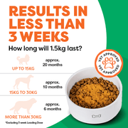 Dog food packaging with text on duration of a 1.5kg supply, vet approval logo, and white bowl with dog food.