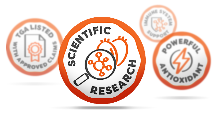 Set of icons with 'Scientific Research', 'TGA Listed', and 'Powerful Antioxidant' labels on a white background.